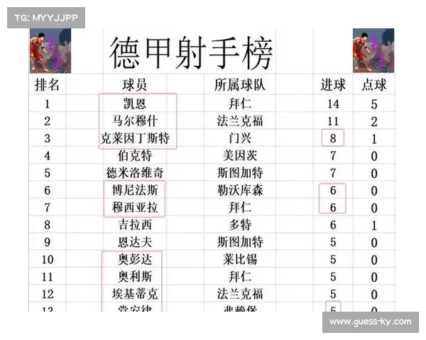 积分榜：拜仁7分领跑，多特升至第三勒沃库森第四